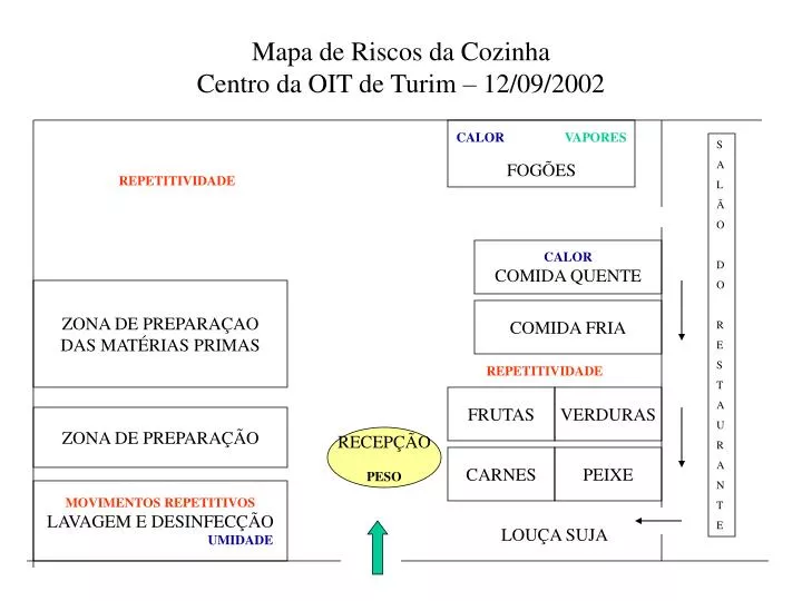 mapa de riscos da cozinha centro da oit de turim 12 09 2002