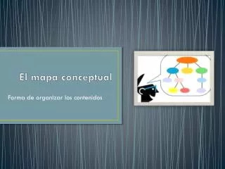 el mapa conceptual