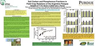 Soil Carbon and Phosphorous Fractions in