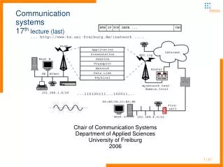 Communication systems 17 th lecture (last)