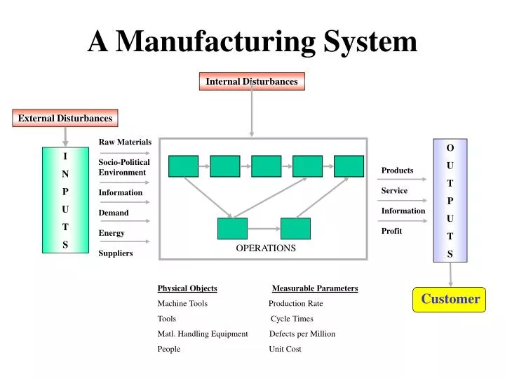 a manufacturing system