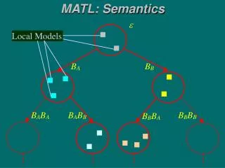 MATL: Semantics