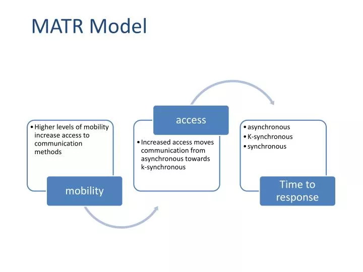 matr model