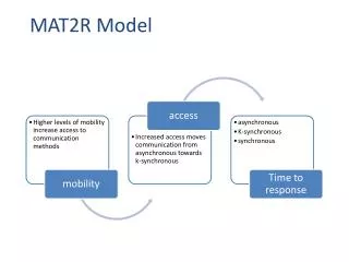 MAT2R Model