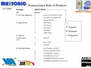 Nomenclature Rule of Products 	Format: 		MSCVNFM o 	MS: 		Matsonic