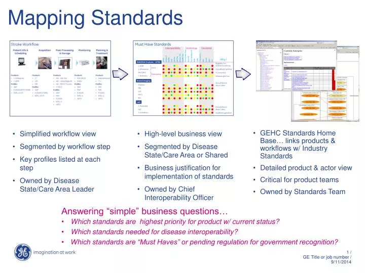 mapping standards