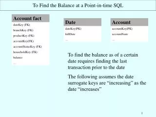 To Find the Balance at a Point-in-time SQL