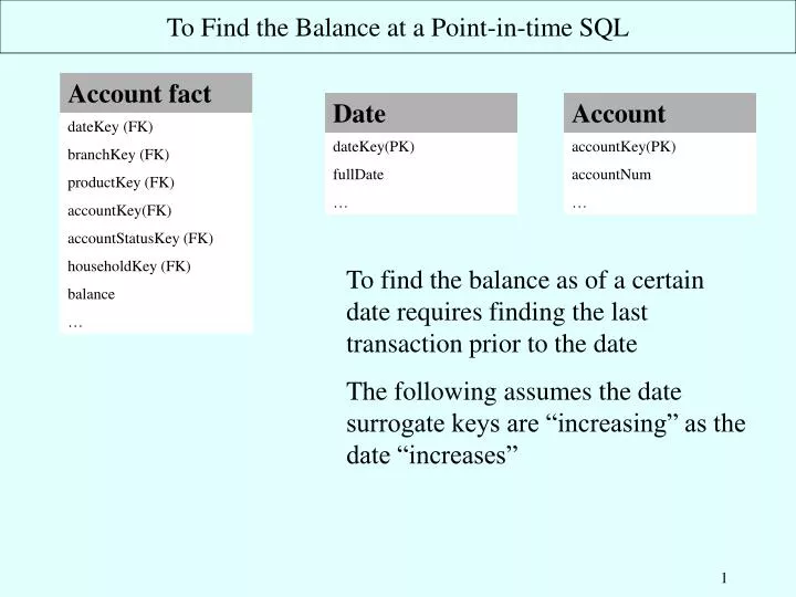 to find the balance at a point in time sql