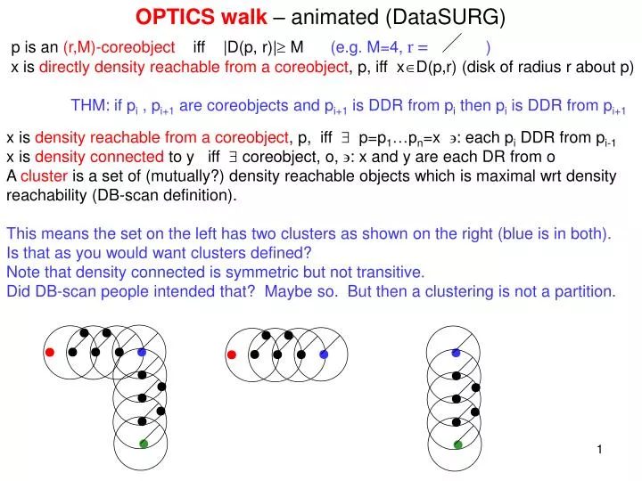 optics walk animated datasurg