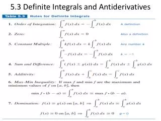 5.3 Definite Integrals and Antiderivatives