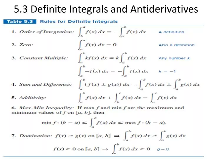 5 3 definite integrals and antiderivatives