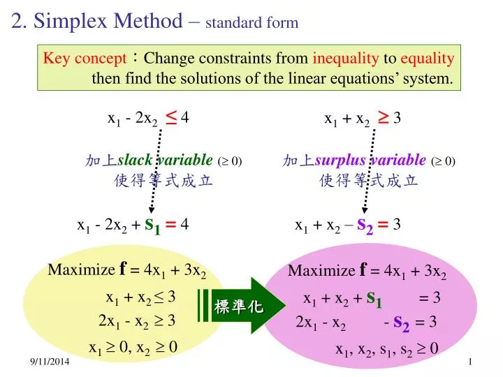 2 simplex method standard form