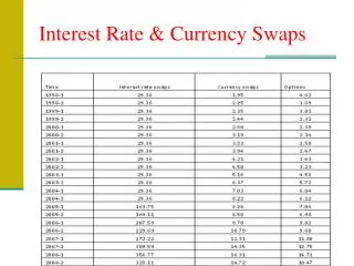 Interest Rate &amp; Currency Swaps