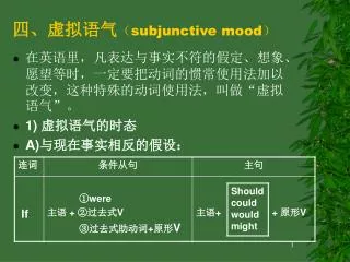 ?????? ? subjunctive mood?