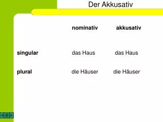 der akkusativ