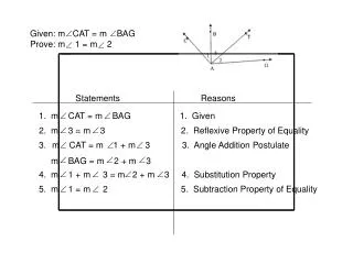 Given: m CAT = m BAG Prove: m 1 = m 2