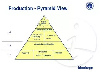 Production - Pyramid View