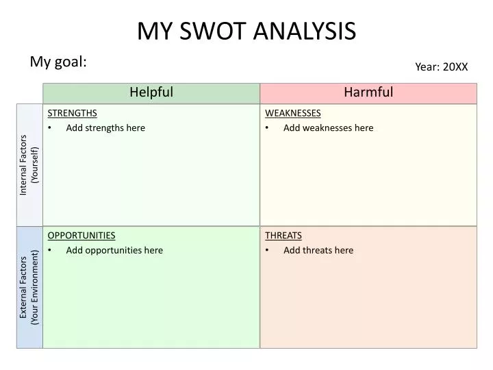PPT - MY SWOT ANALYSIS PowerPoint Presentation, free download - ID:4248313