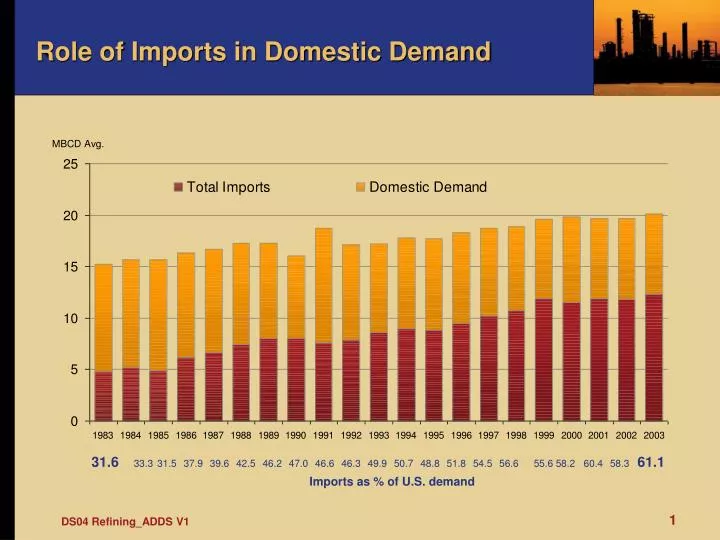 role of imports in domestic demand