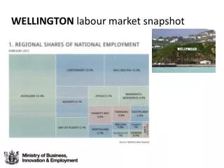 WELLINGTON labour market snapshot