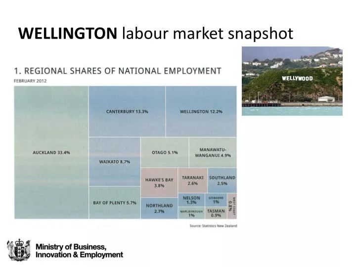 wellington labour market snapshot