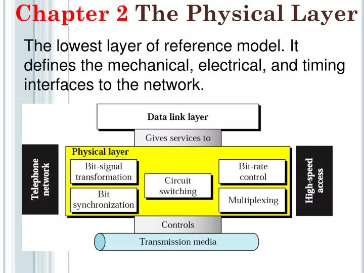 chapter 2 the physical layer