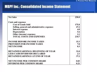 MBPF Inc.: Consolidated Income Statement