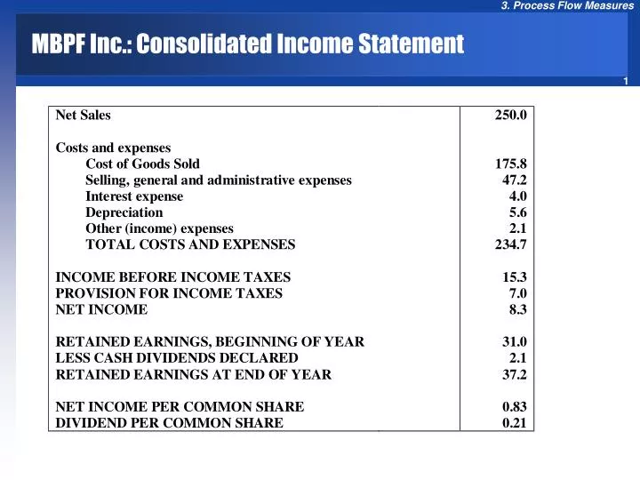 mbpf inc consolidated income statement