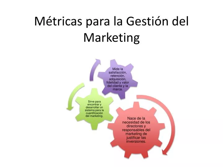 Metricas de Marketing, PDF, Distribución (comercial)