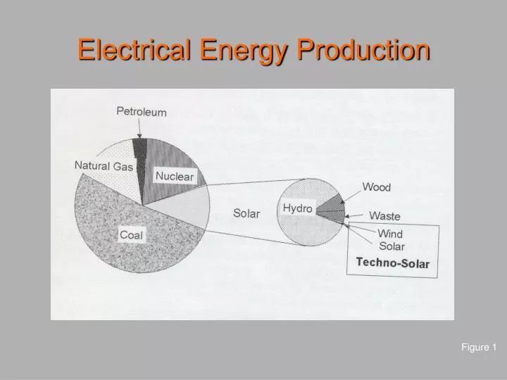 electrical energy production