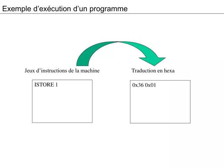 exemple d ex cution d un programme