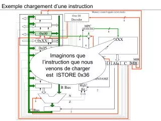 exemple chargement d une instruction