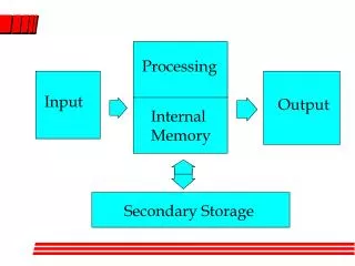 Secondary Storage