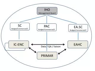 IC-ENC