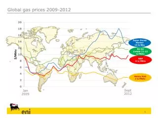 Global gas prices 2009-2012