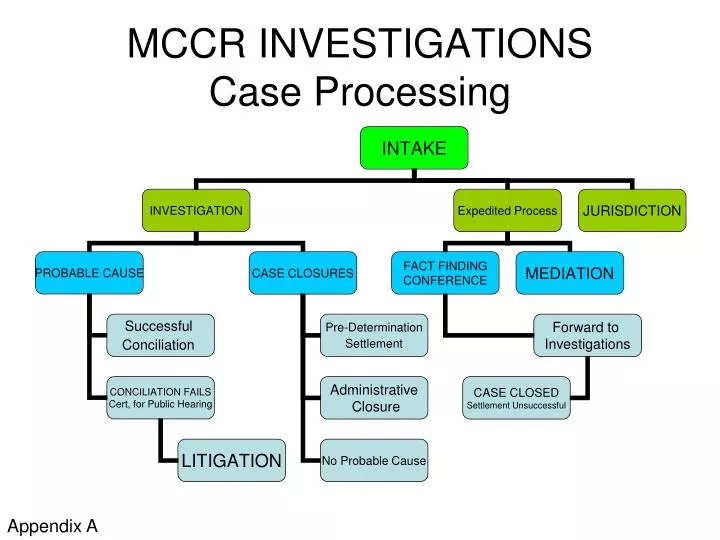 mccr investigations case processing