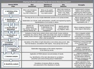 Which sites should we prioritize for preventive action ? E.g. tsetse vector spraying [31]