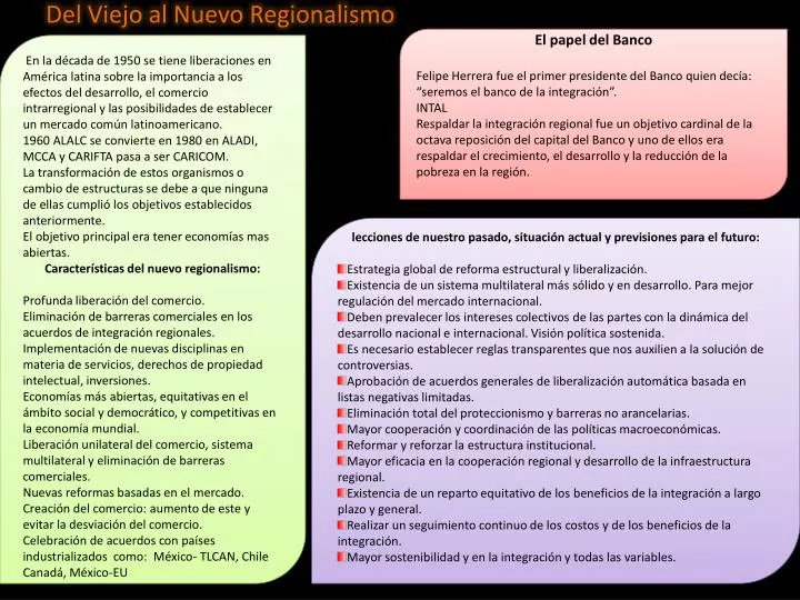 del viejo al nuevo regionalismo