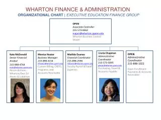 Wharton Finance &amp; Administration