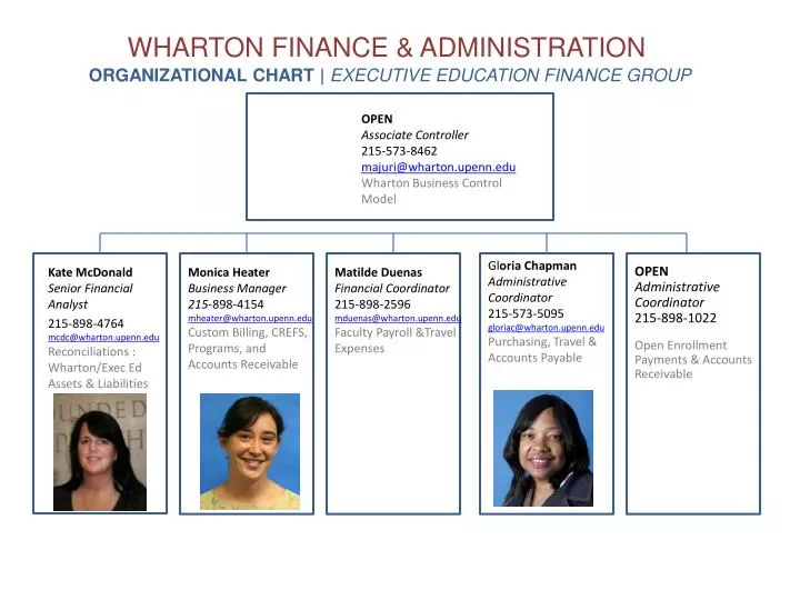 wharton finance administration