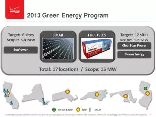 2013 Green Energy Program