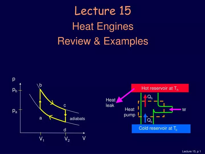 lecture 15 heat engines review examples