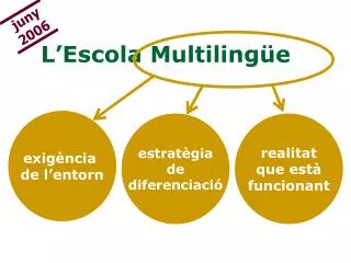 l escola multiling e