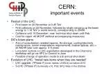 CERN: important events - slide 1
