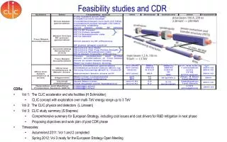 F easibility studies and CDR
