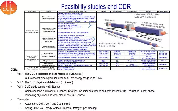 f easibility studies and cdr