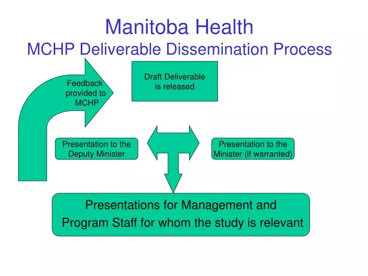 manitoba health mchp deliverable dissemination process
