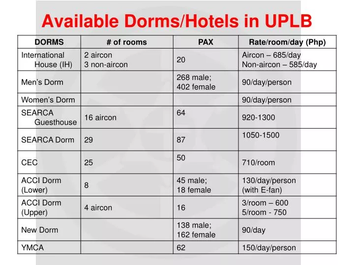 available dorms hotels in uplb