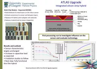 ATLAS Upgrade Integrated silicon-strip hybrid