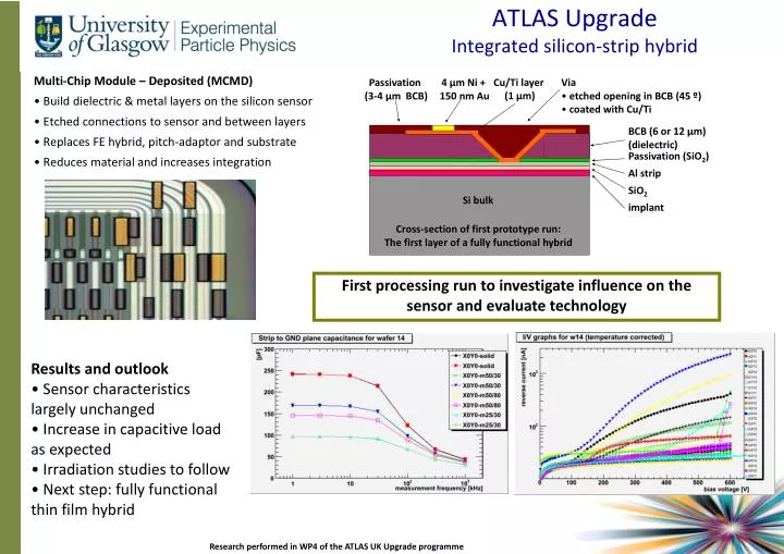 atlas upgrade integrated silicon strip hybrid